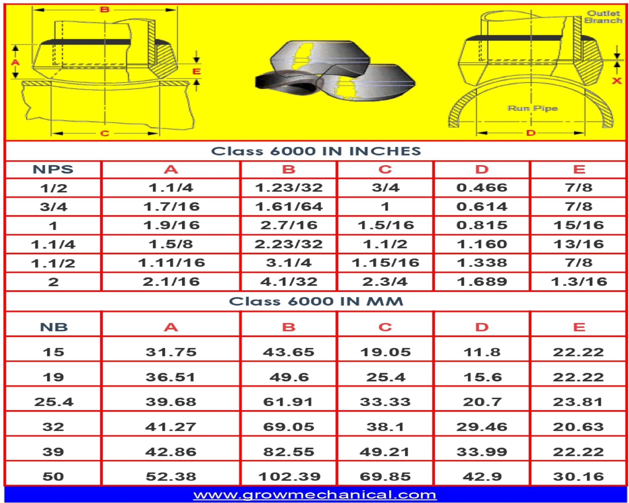 Complete Dimension Charts Of Sockolet Fitting Grow Mechanical