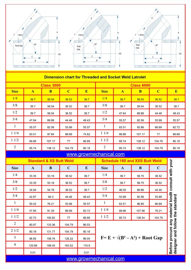 Complete dimension charts of Latrolet fitting - Grow Mechanical