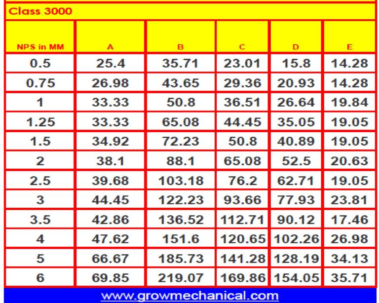 Complete dimension charts of sockolet fitting - Grow Mechanical