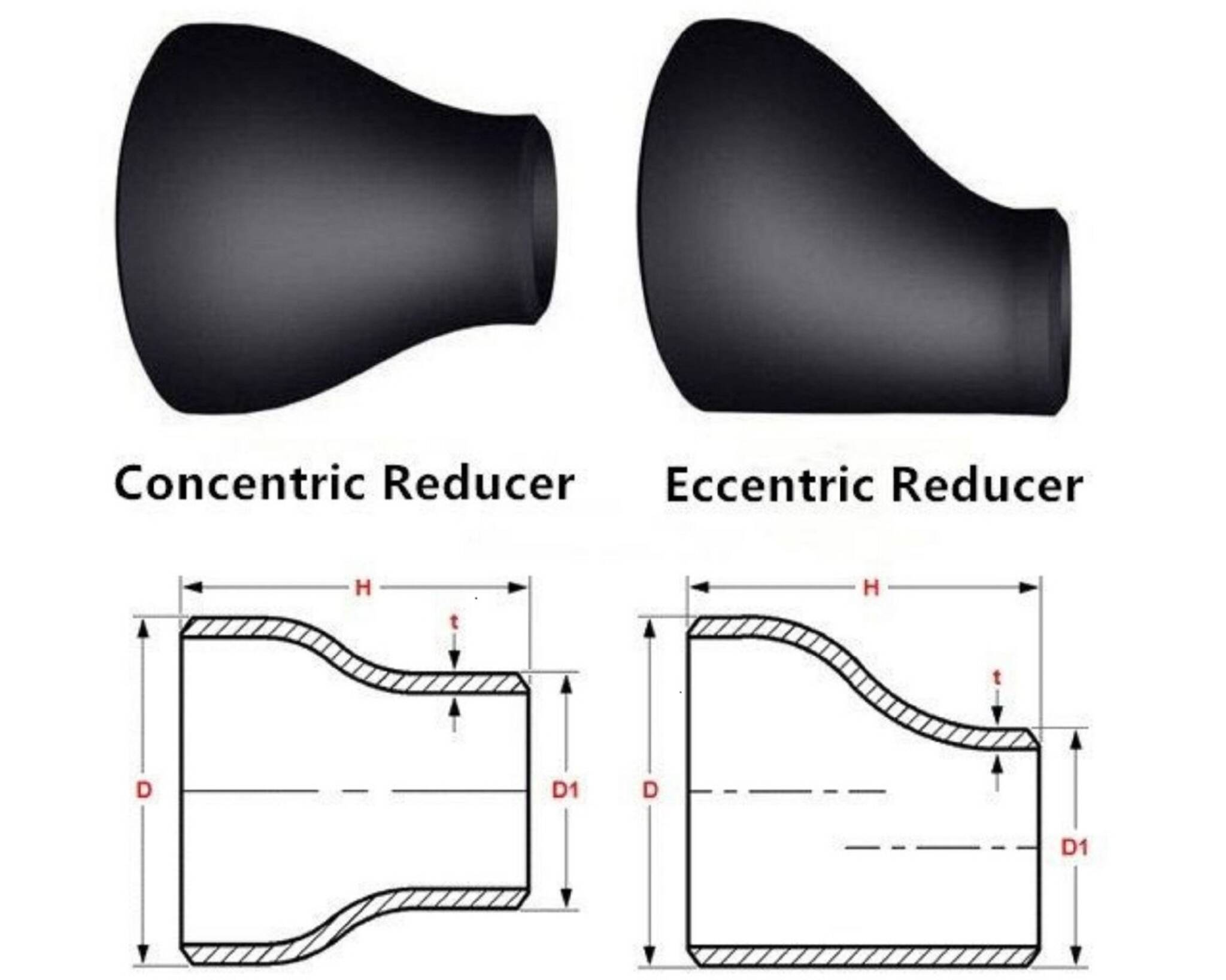 What is Reducer and How to select reducer ? - Grow Mechanical