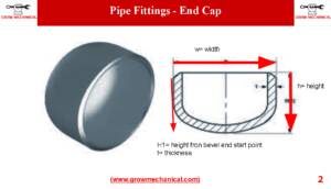 END CAP PIPE FITTING WITH DETAILS