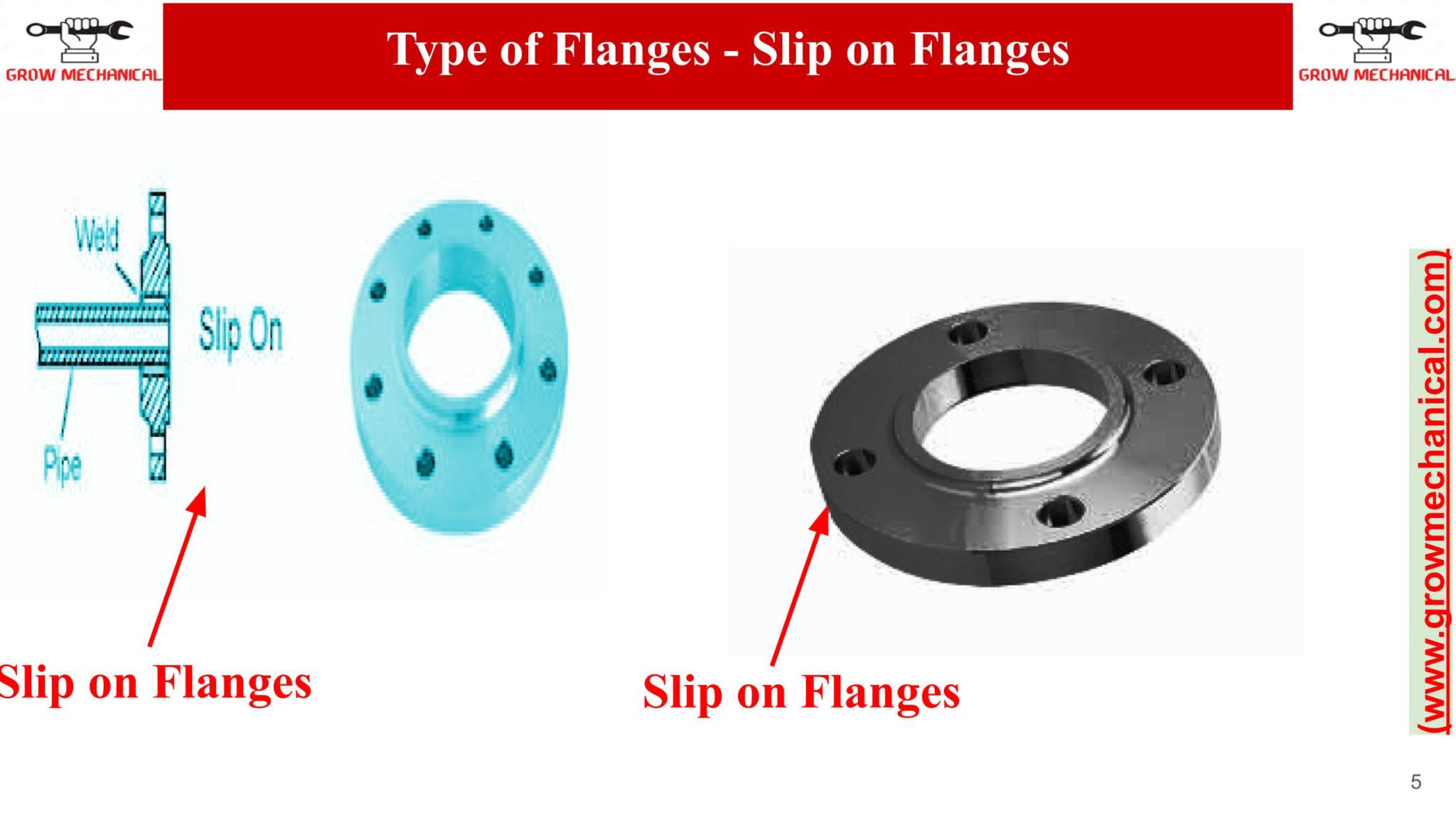 sorf-flanges-guide-and-specifications-grow-mechanical