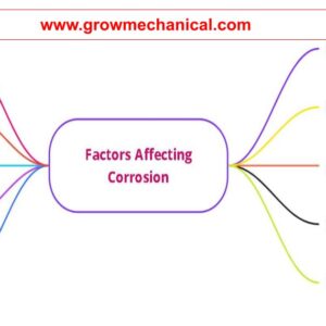 Factors Affecting Corrosion