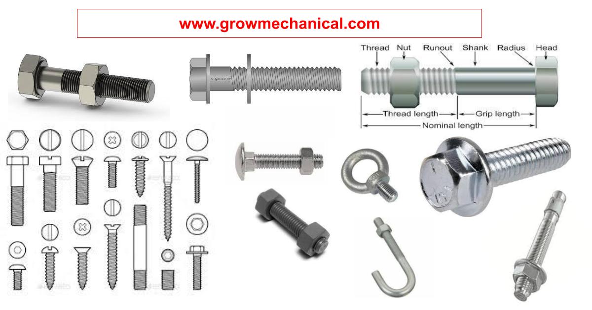 What Is Bolt and Its Types?, Parts of a Bolt, Types of Bolts, Types of  Nuts