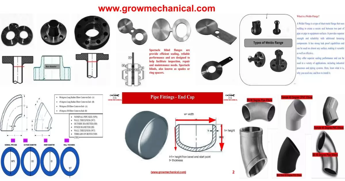 All Types of Pipe Fittings Used in Piping pdf - Grow Mechanical