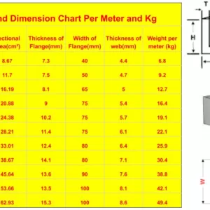 ISMC Weight and Dimension Chart Per Meter and Kg