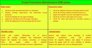 Pump Preventive Maintenance (PM) plans