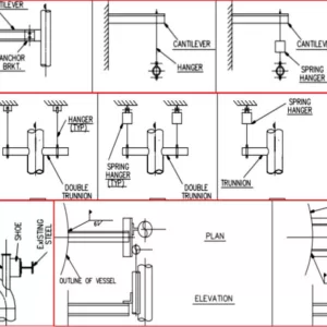 Types of Piping Support