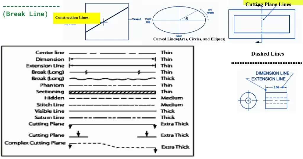 Different Types Of Lines In Engineering Drawing Grow Mechanical