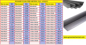 ISA Steel Angle Weights Tables, Charts,