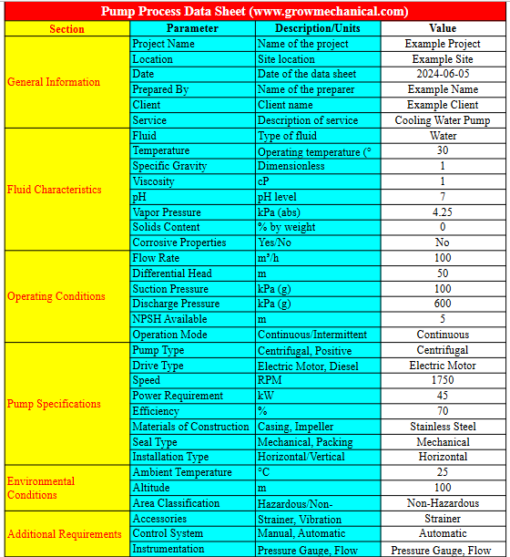 Pump Process Data Sheet 