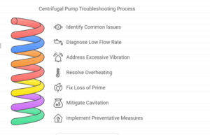 Centrifugal Pump Troubleshooting Guide: Causes, Solutions, and Best Practices