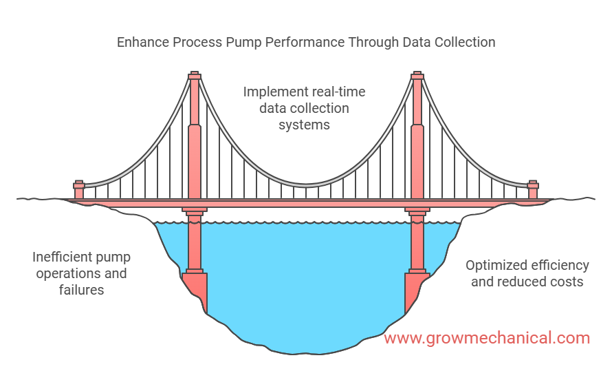 Why Data Collection is Essential for Process Pumps