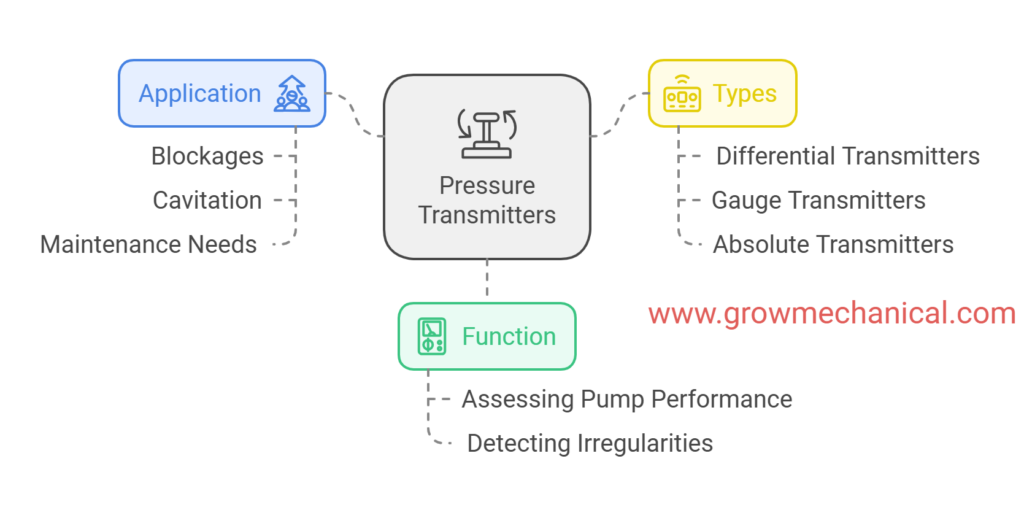 Key Instruments for Data Collection in Process PumpsPressure Transmitters