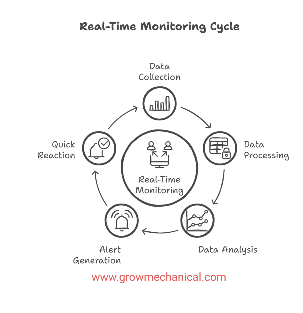 Advanced Data Acquisition Systems (DAS) and Monitoring Software