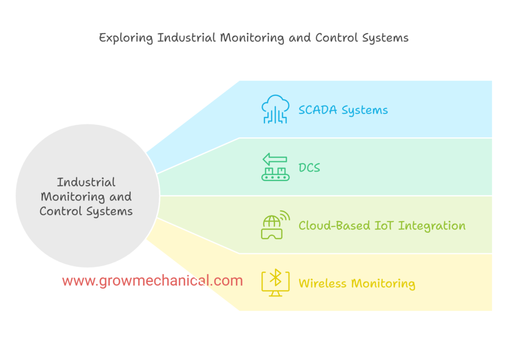 SCADA (Supervisory Control and Data Acquisition) Systems