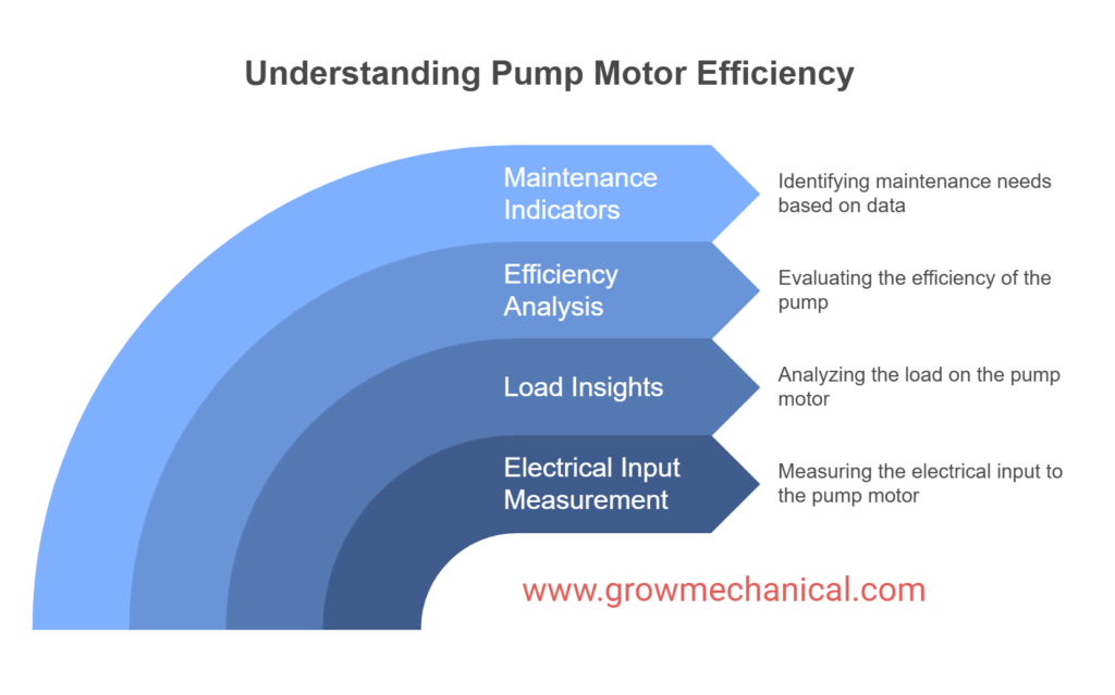 Motor Current Sensors