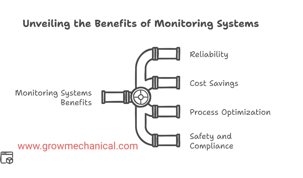 Unveiling the Benefits of Monitoring Systems