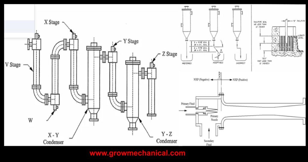 Introduction: The Role of Steam Ejectors in Chemical Plants